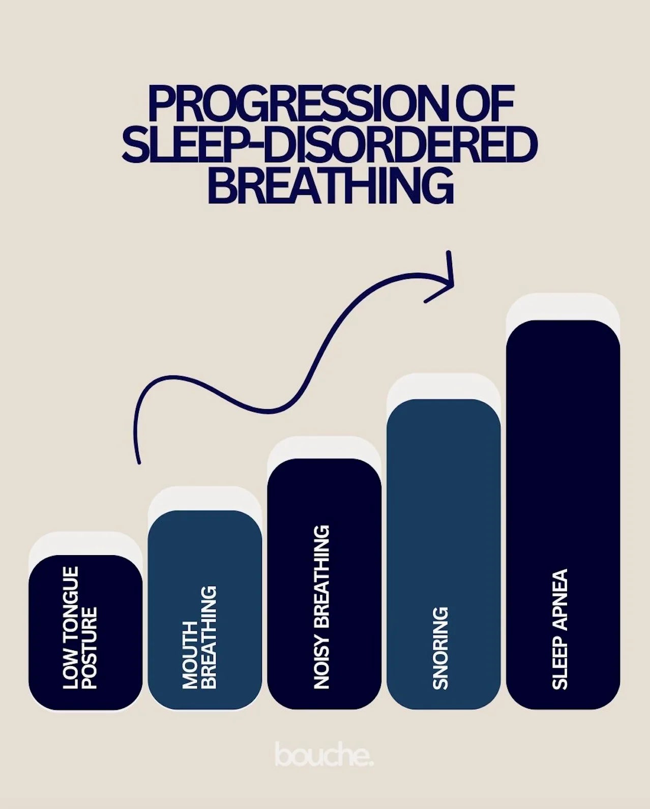 sleep_disordered_breathing_progression_stop_mouth_breathing